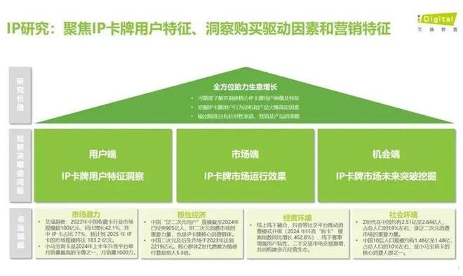 ：IP的文化征服与全球野心CQ9电子最新网站卡牌经济(图2)