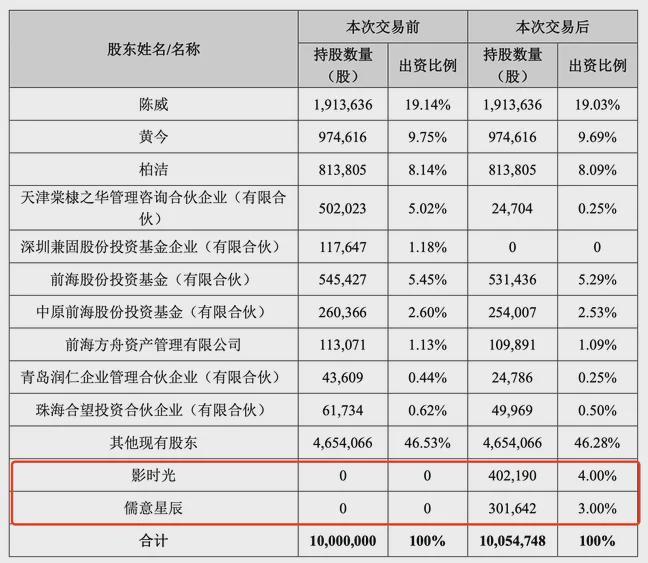 YS押注“谷子经济”是影视公司的新出路吗？CQ9电子万达、儒意144亿投资52TO(图7)