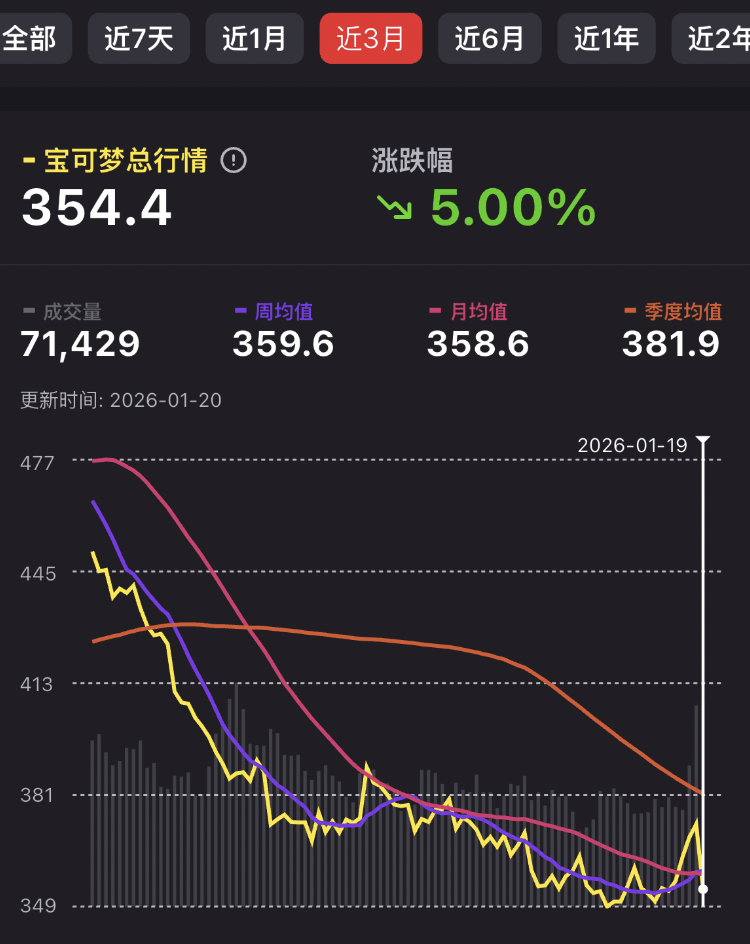 卡牌售价55万元再评级身价翻倍CQ9电子平台果然财经稀缺二手(图6)